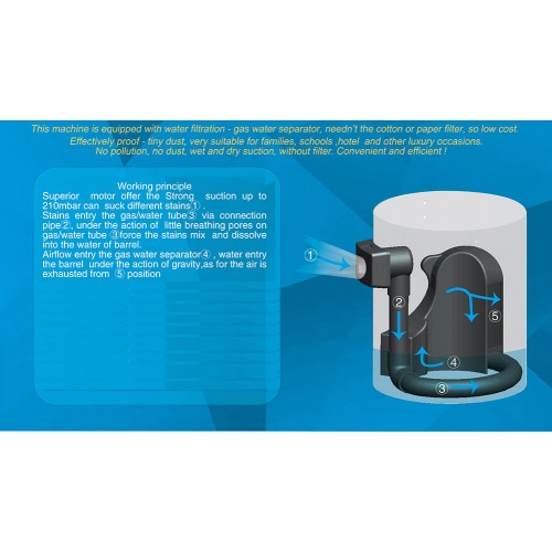 Commercial 15l Water Filtration Dry Vacuum Cleaner Bagless